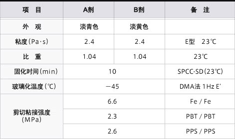 快速固化