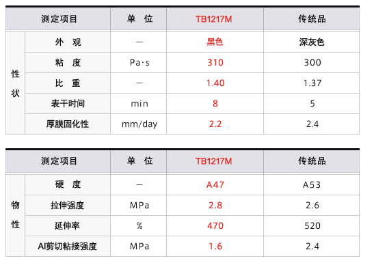 油面粘街