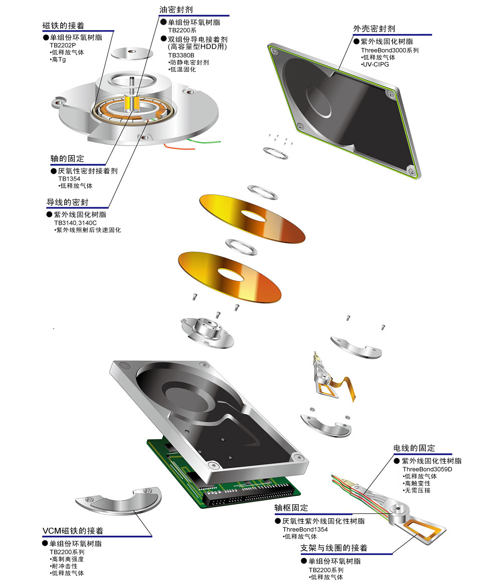 电气电子