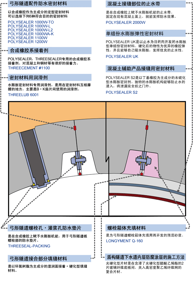 建筑工程
