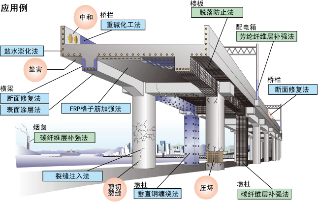 建筑工程