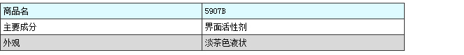 5900系列