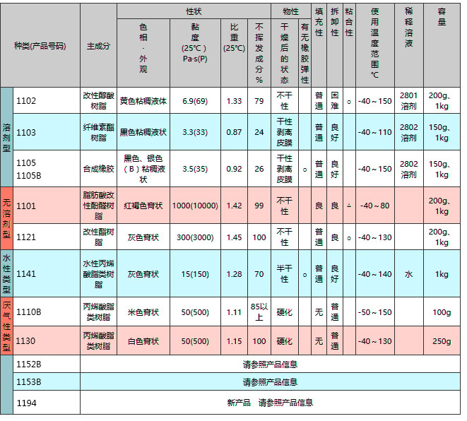 1100系列