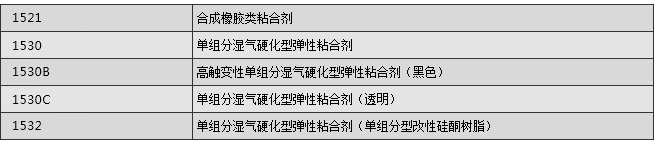 1500系列