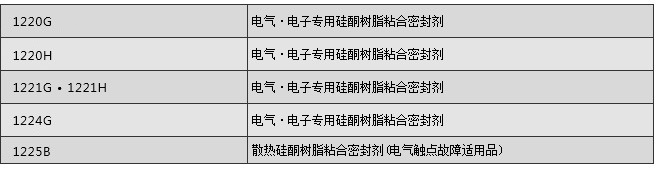 1220系列