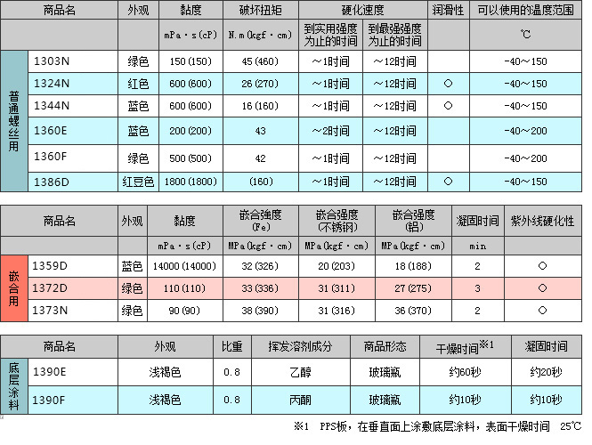 1300系列