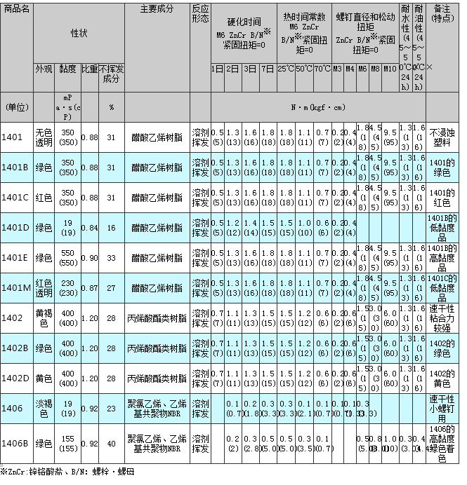 1400系列