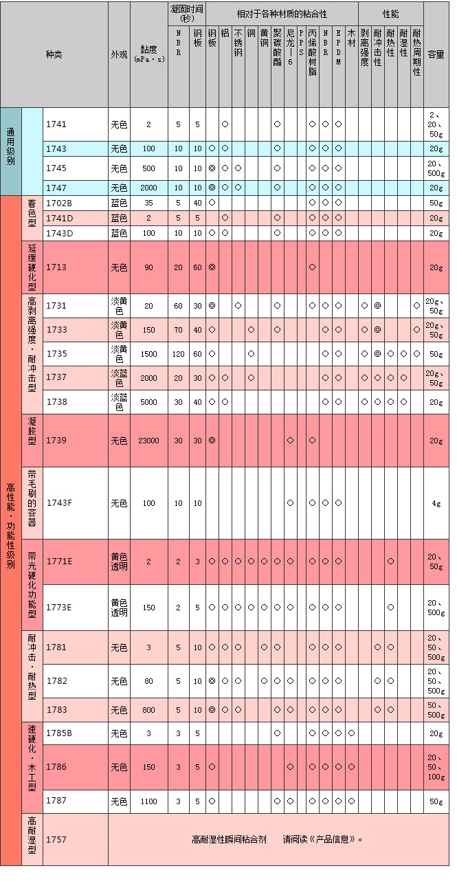 1700系列