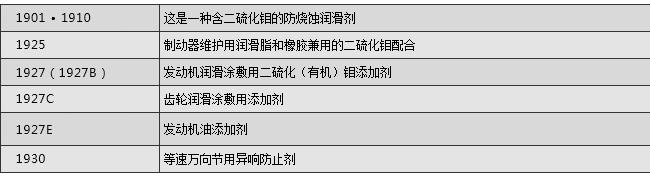 1900系列
