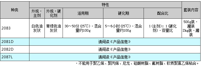 2000系列