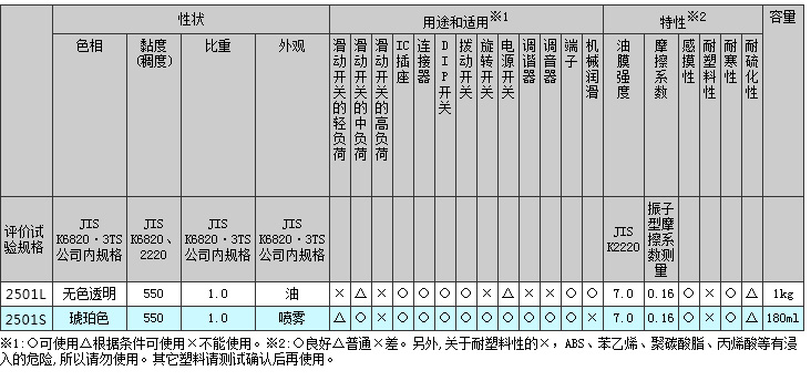 2500系列