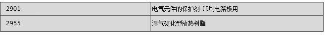 2900系列
