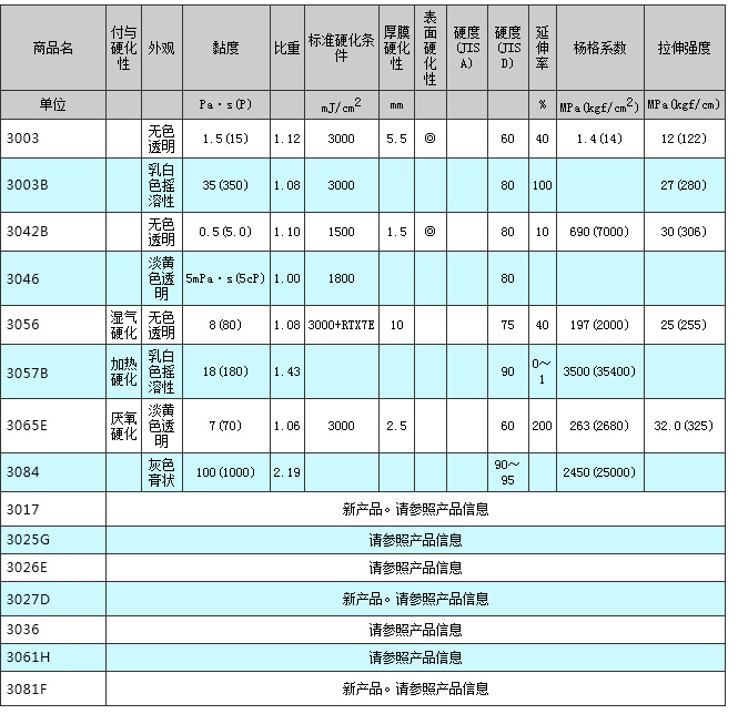 3000系列