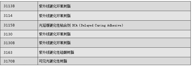 3100系列