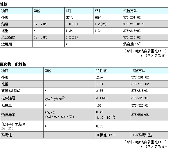 1230系列