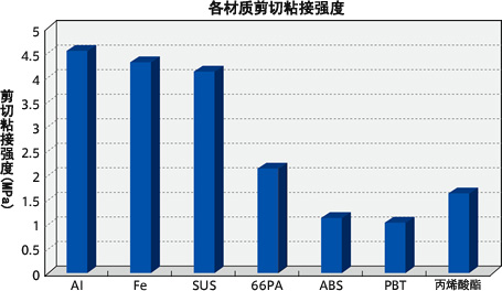 阻燃