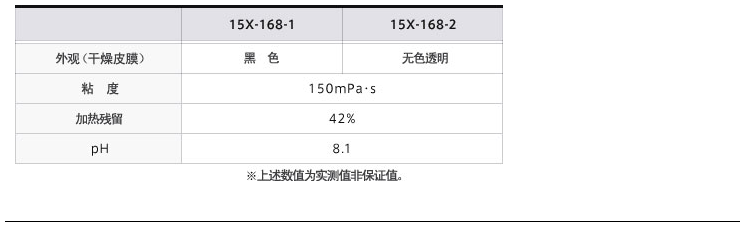 环境