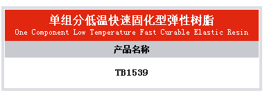 环境