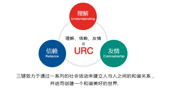 理念