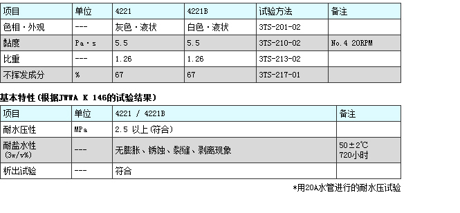4200系列