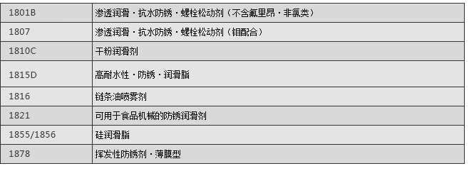1800系列