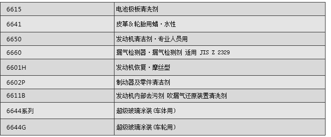 6600系列