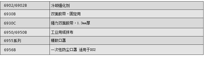 6900系列